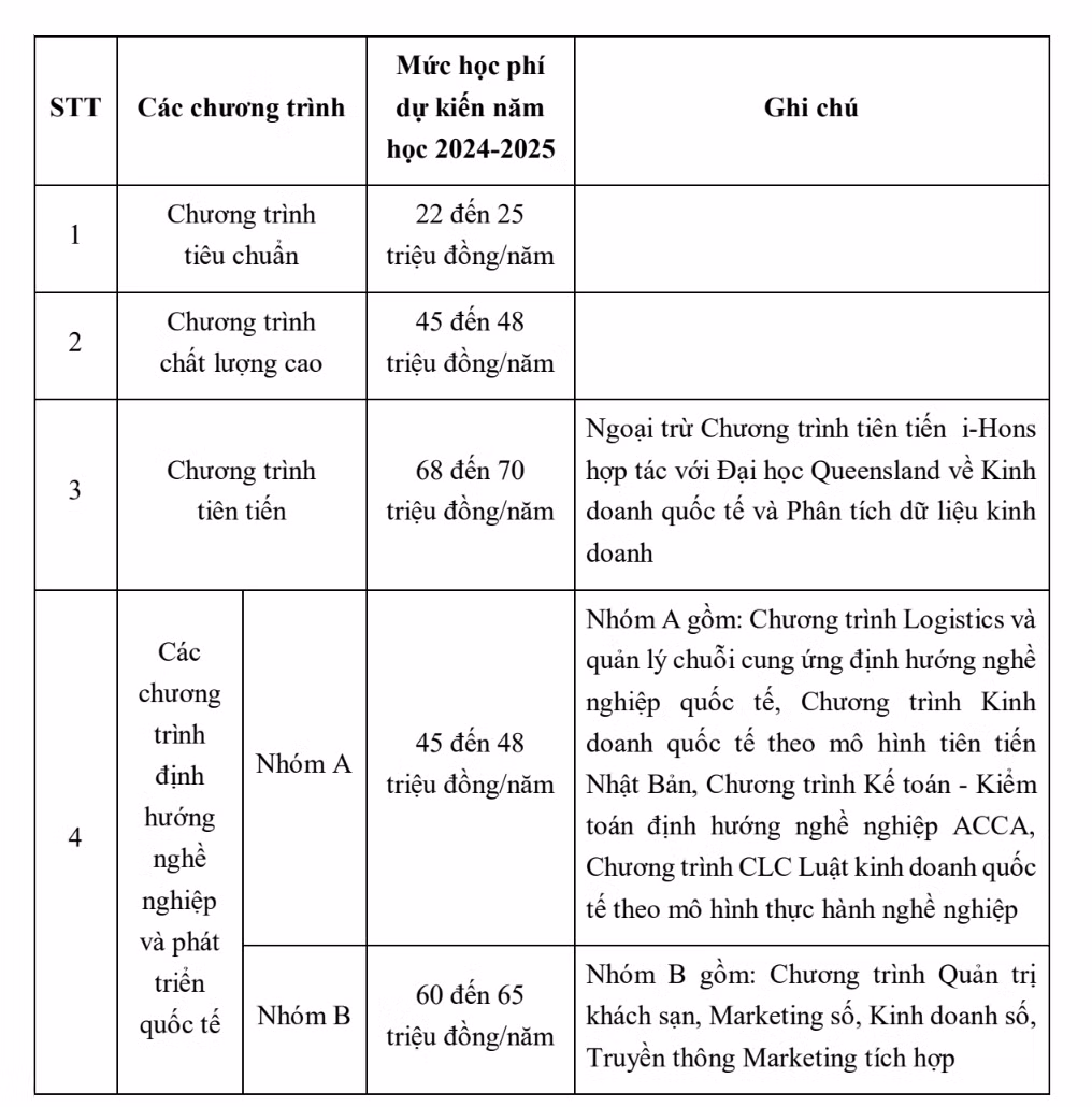 Ảnh: Chụp từ Đề án tuyển sinh 2024 của Trường Đại học Ngoại thương