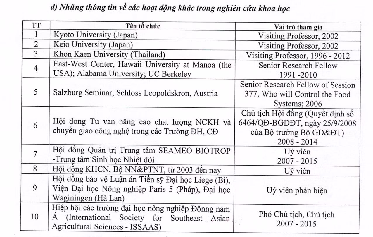 Những thông tin về hoạt động khác trong nghiên cứu khoa học.
