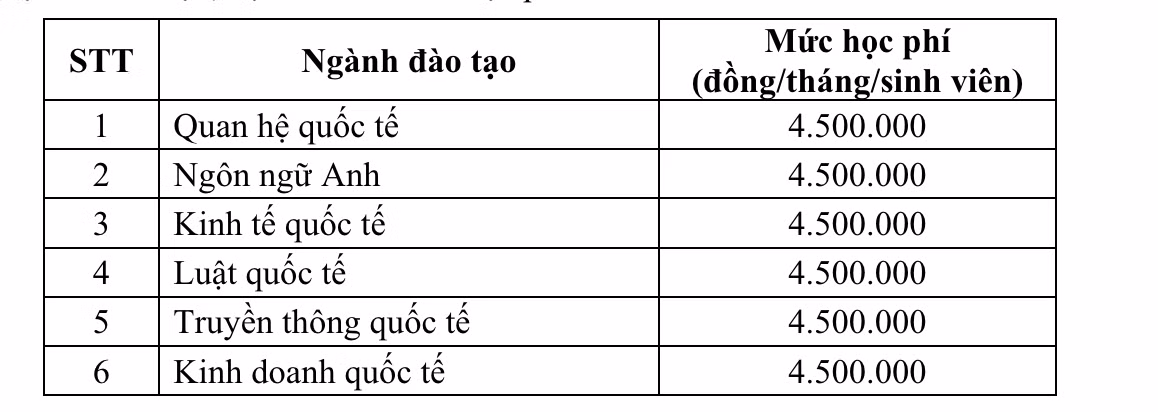 Ảnh: Chụp từ Đề án tuyển sinh 2024 của Học viện Ngoại giao.