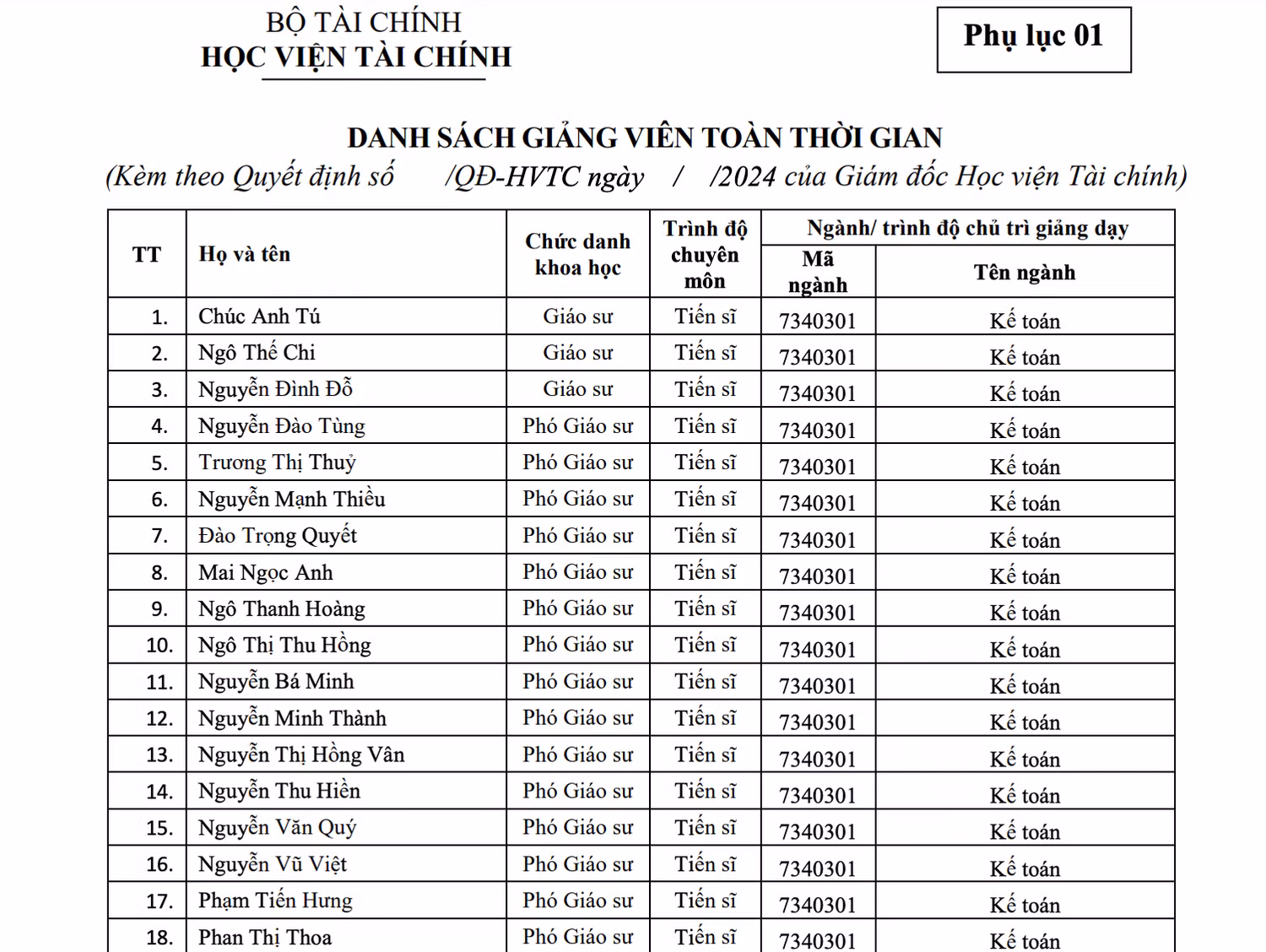 Thông tin giảng viên toàn thời gian được Học viện Tài chính công khai tại đề án tuyển sinh 2024. Ảnh chụp màn hình