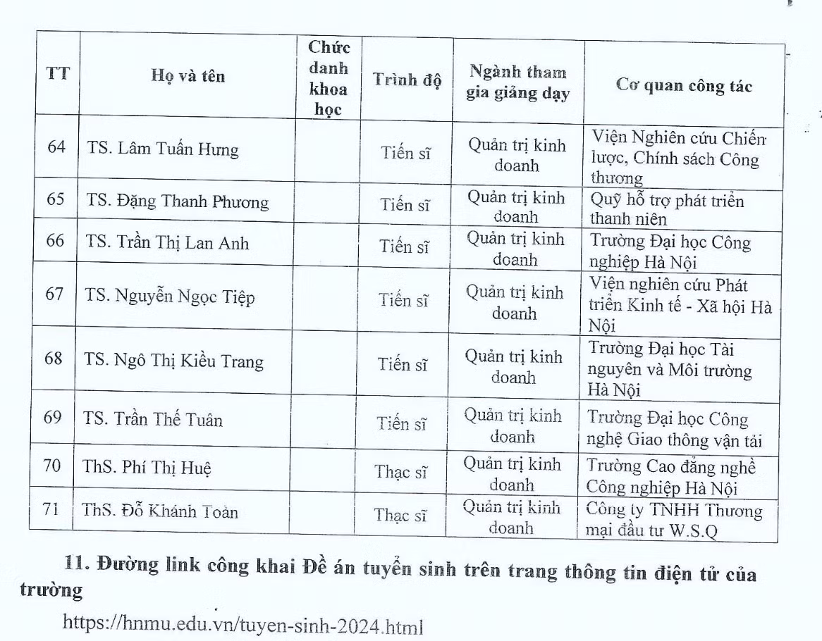 Thông tin giảng viên toàn thời gian được Trường Đại học Thủ đô Hà Nội công khai tại đề án tuyển sinh 2024. Ảnh chụp màn hình