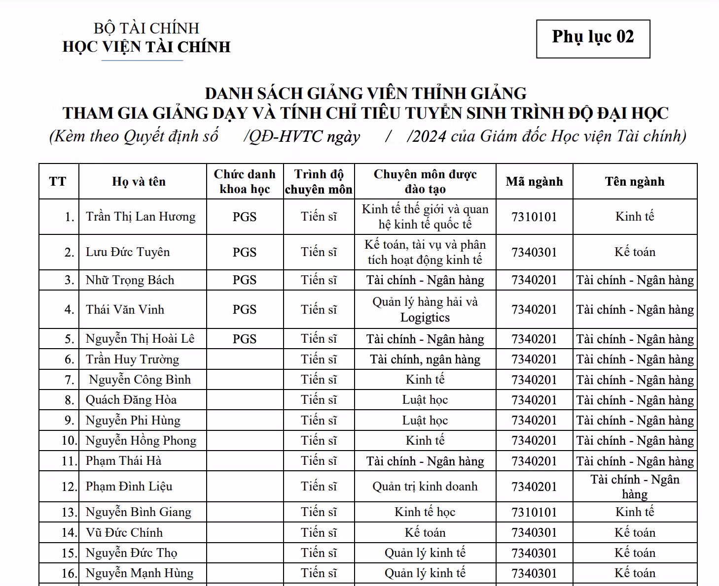 Thông tin giảng viên thỉnh giảng được Học viện Tài Chính công khai tại đề án tuyển sinh 2024. Ảnh chụp màn hình