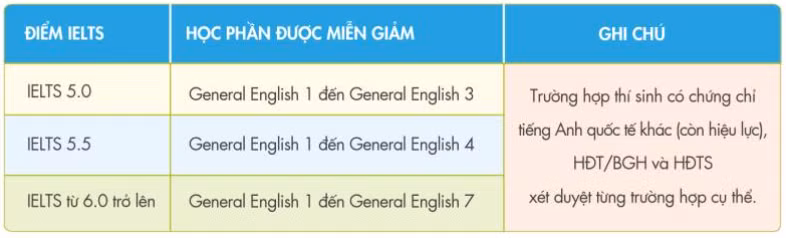 Ảnh chụp màn hình Ảnh chụp màn hình