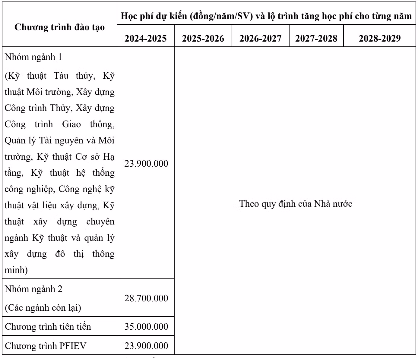 Học phí và lộ trình học phí của sinh viên Trường Đại học Bách Khoa Đà Nẵng. Ảnh: Chụp đề án tuyển sinh năm 2024.