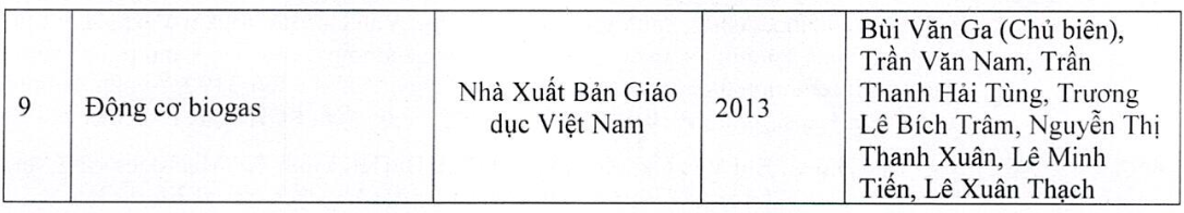 Danh mục sách chuyên khảo, giáo trình trong cả quá trình nghiên cứu của Giáo sư Bùi Văn Ga (ảnh chụp màn hình bản kê khai của thầy Ga)