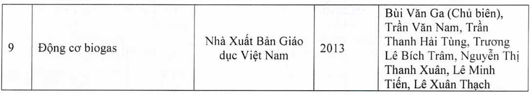 Danh mục sách chuyên khảo, giáo trình trong cả quá trình nghiên cứu của Giáo sư Bùi Văn Ga (ảnh chụp màn hình bản kê khai của thầy Ga)