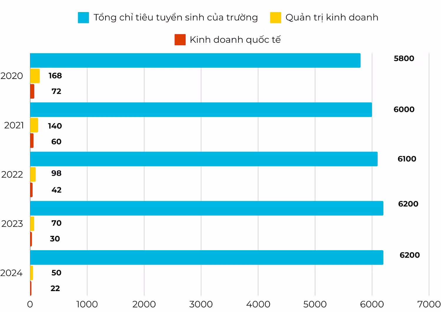 Tổng chỉ tiêu tuyển sinh của Trường Đại học Kinh tế Quốc dân và chỉ tiêu các ngành học xét tuyển theo phương thức dựa trên kết quả Kỳ thi tốt nghiệp Trung học phổ thông qua các năm