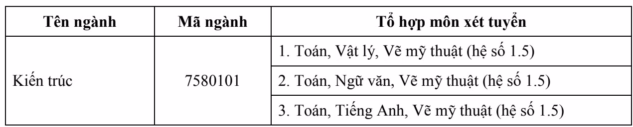 Tổ hợp môn xét tuyển cho ngành Kiến trúc, Trường Đại học Khoa học - Đại học Huế. Ảnh: chụp màn hình.
