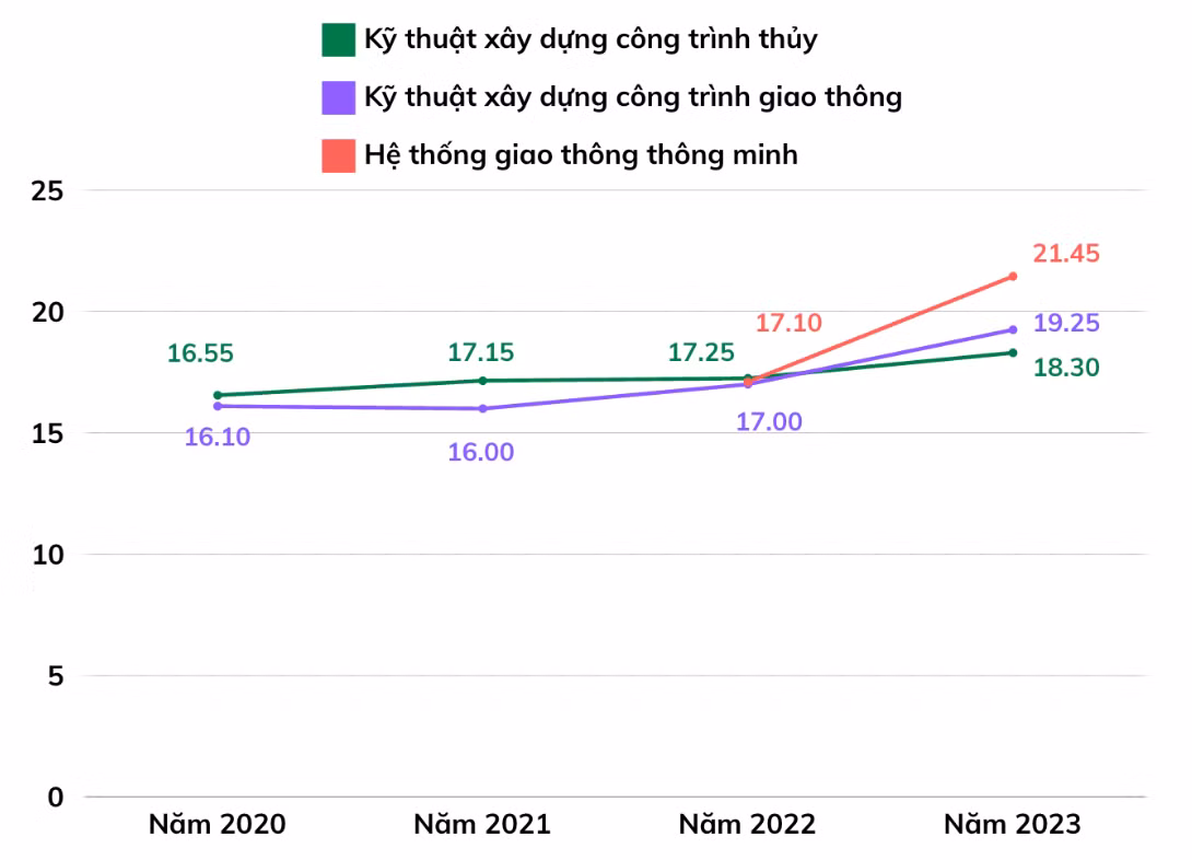 Ảnh màn hình 2024-03-06 lúc 09.33.01.png