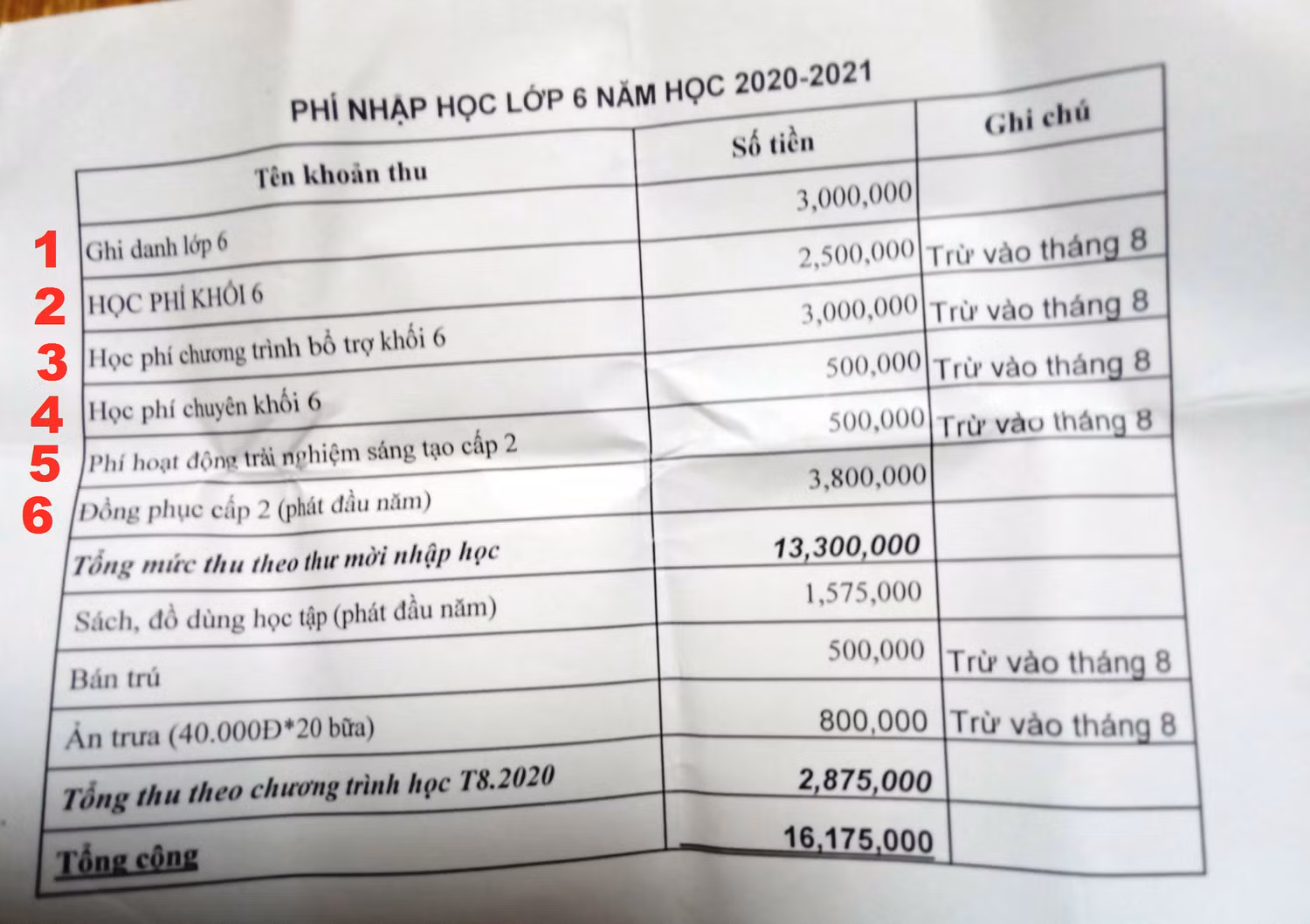 Khoản tiền 13,3 triệu đồng, nhà trường không trả lại cho phụ huynh. Ảnh: NVCC. Khoản tiền 13,3 triệu đồng, nhà trường không trả lại cho phụ huynh. Ảnh: NVCC.