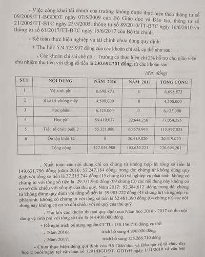 Trích kết luận thanh tra tại Trường trung học phổ thông Trần Quang Khải, quận 11 (ảnh: P.L)