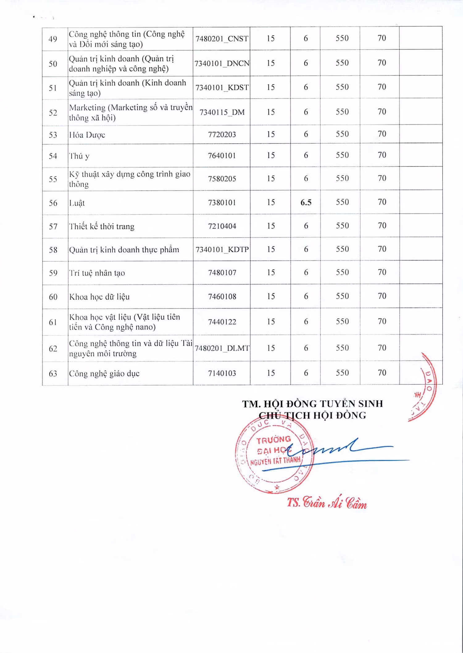 ĐIỂM TRÚNG TUYỂN 2024 NTTU-hình ảnh-2.jpg