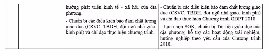 Những điểm mới của Chương trình giáo dục phổ thông 2018. Những điểm mới của Chương trình giáo dục phổ thông 2018.
