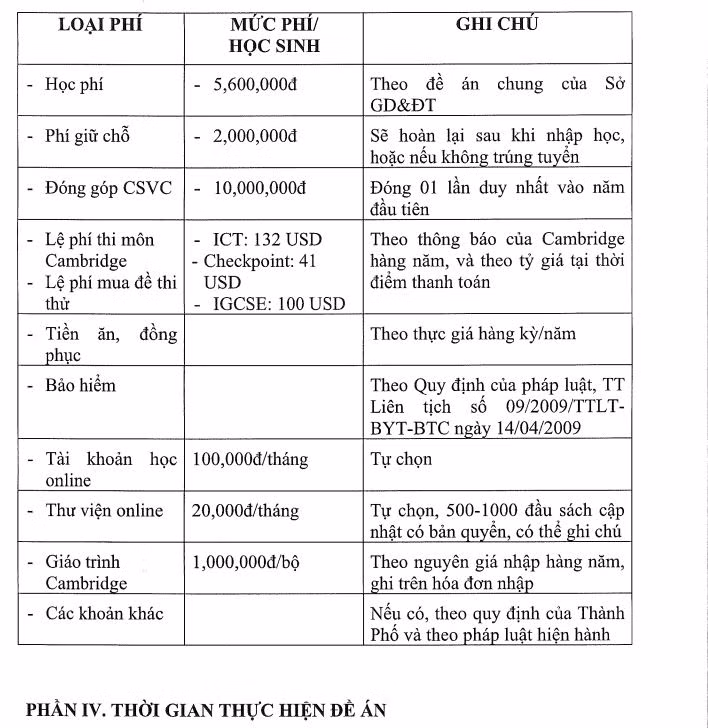 Ảnh chụp màn hình các khoản phí học sinh song bằng Trung học cơ sở Thanh Xuân phải đóng góp, tại trang 27 của Đề án.