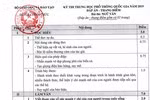 Đáp án chính thức môn Ngữ văn của kỳ thi quốc gia 2019