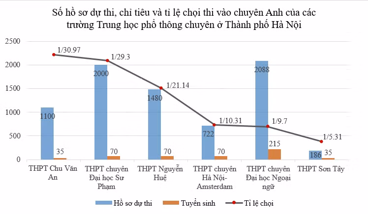 Đồ hoạ: Vân Ánh