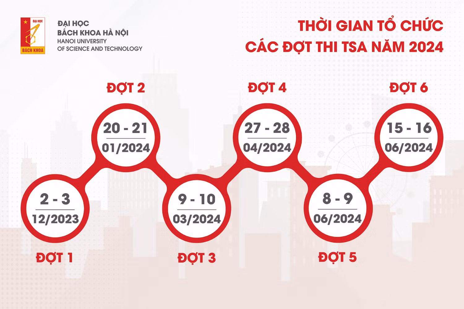 6 đợt thi Đánh giá tư duy năm 2024 của Đại học Bách khoa Hà Nội. (Ảnh: Website nhà trường)