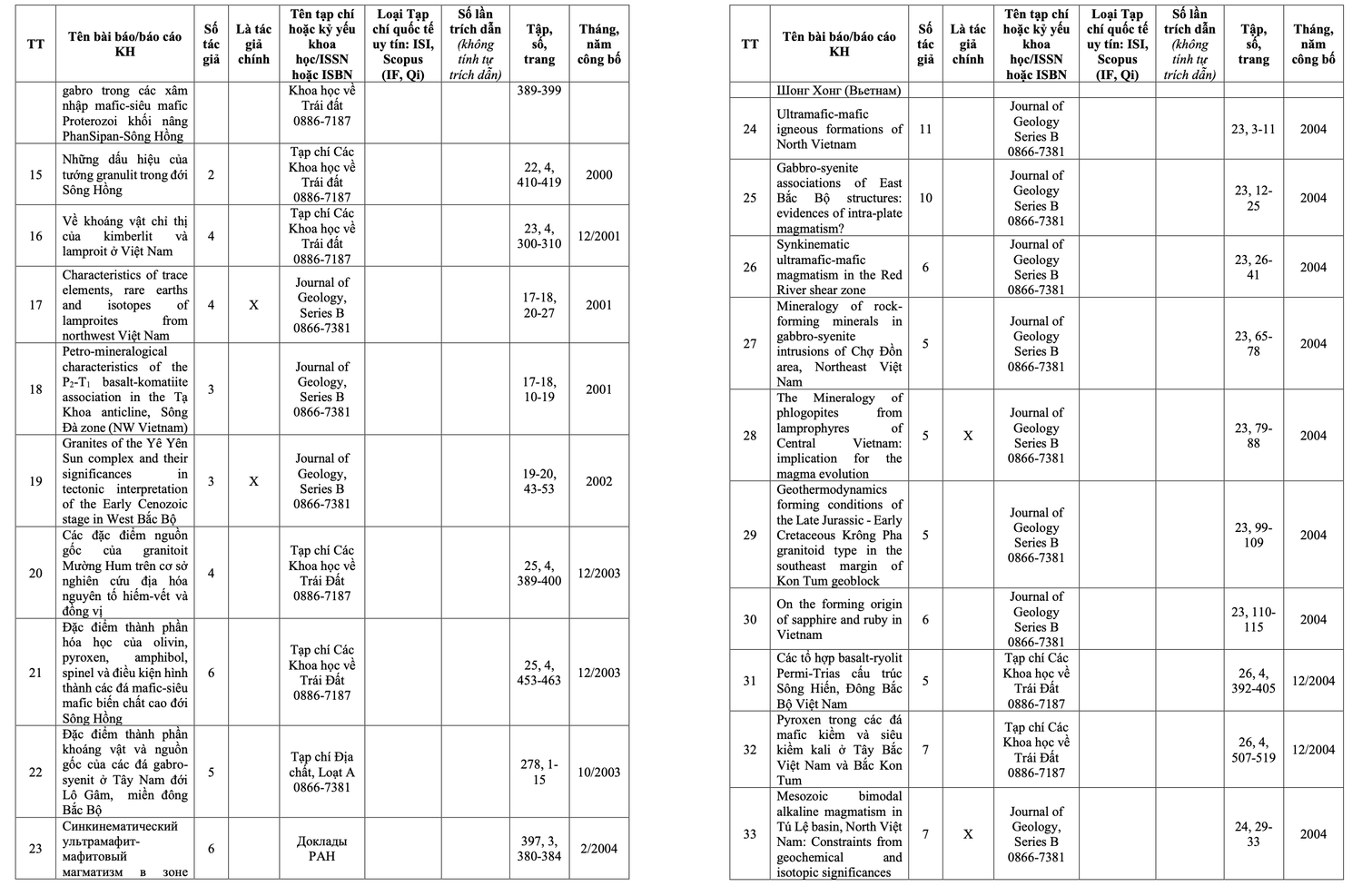 Ảnh màn hình 2024-10-20 lúc 22.27.37.png