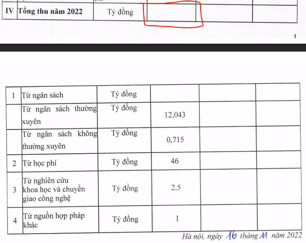 Ảnh chụp trong báo cáo ba công khai Trường Đại học Luật (Đại học Quốc gia Hà Nội) năm học 2022-2023. Như vậy, năm 2022 nếu tính tổng các nguồn thu thì tổng thu của Trường Đại học Luật là 62,258 tỷ đồng. Ảnh chụp trong báo cáo ba công khai Trường Đại học Luật (Đại học Quốc gia Hà Nội) năm học 2022-2023. Như vậy, năm 2022 nếu tính tổng các nguồn thu thì tổng thu của Trường Đại học Luật là 62,258 tỷ đồng.