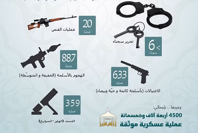 Ảnh đồ họa các vũ khí mà ISIS đang sở hữu.