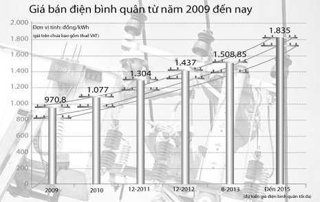 Đồ họa: V.Cường - Ảnh: Tiến Thành Đồ họa: V.Cường - Ảnh: Tiến Thành