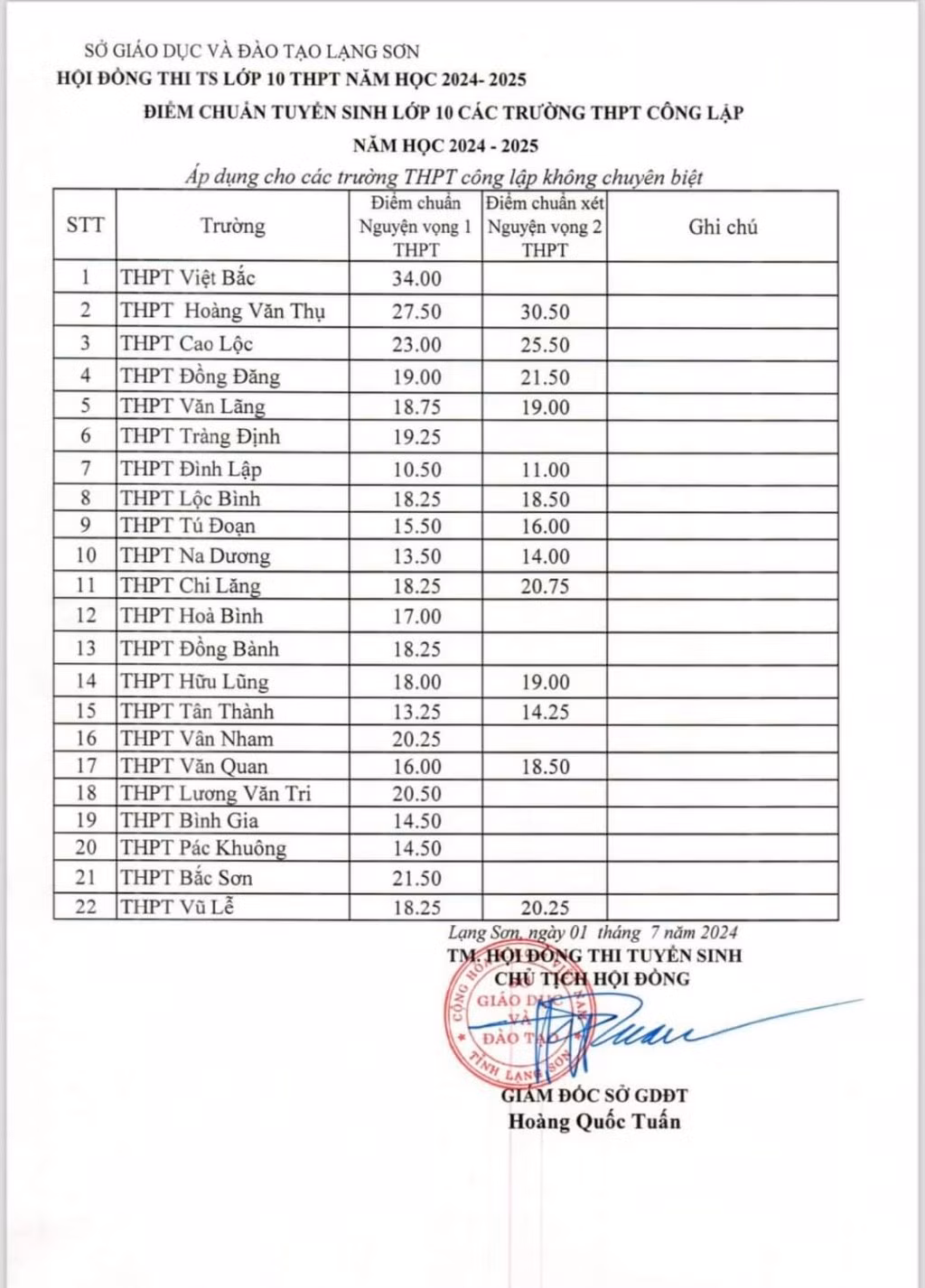 Ảnh chụp màn hình