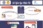 Áp lực khi trường quản lý hồ sơ kiểu “nửa nạc nửa mỡ” ảnh 3