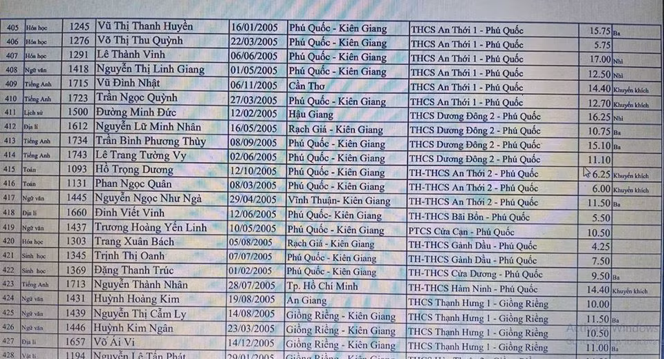 Học sinh thi môn Toán chỉ 6/20 điểm là đạt giải học sinh giỏi cấp tỉnh (Ảnh: Nguyễn Cao)