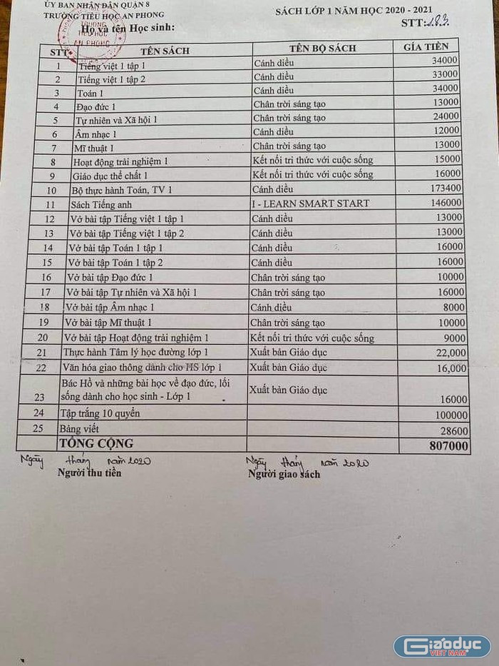 Bộ sách lớp 1 của học sinh Trường tiểu học An Phong (Ảnh:P.L) Bộ sách lớp 1 của học sinh Trường tiểu học An Phong (Ảnh:P.L)