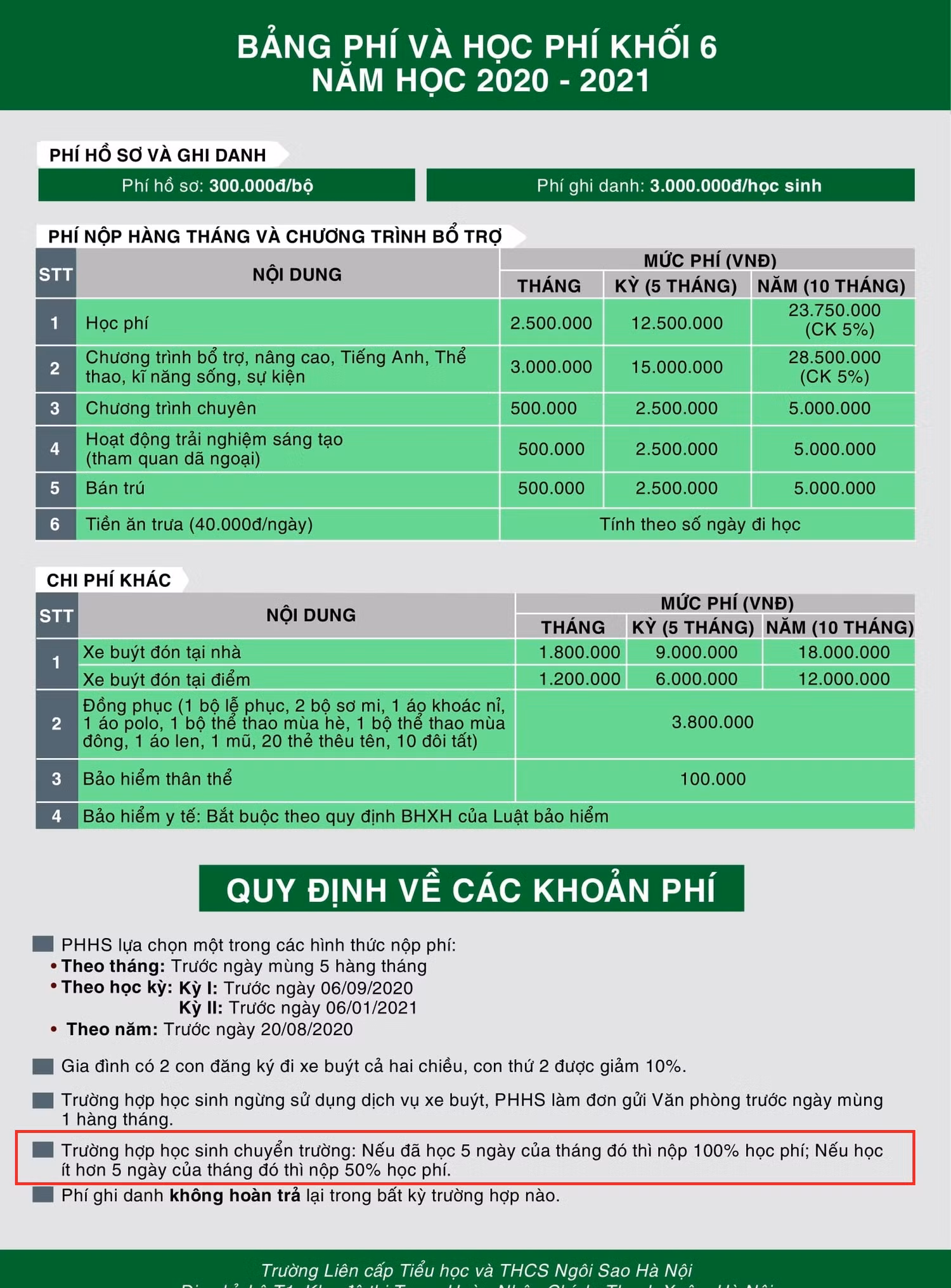 Trong quy định về các khoản phí gửi đến phụ huynh, nhà trường nêu rõ trường hợp chuyển trường học mới phải tính học phí. Nhưng phụ huynh chuyển trường nhà trường lại không hoàn lại học phí. Ảnh chụp thông báo.