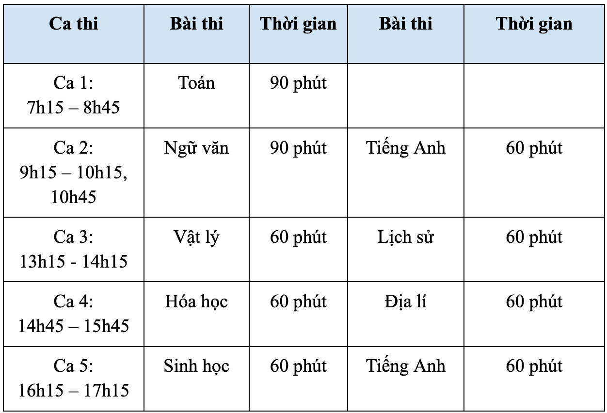 Kỳ thi độc lập, đánh giá năng lực của trường Đại học Sư phạm Hà Nội .jpeg