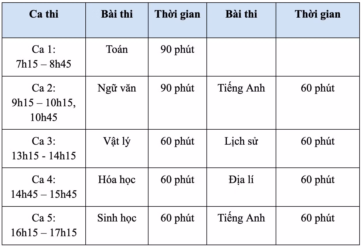 Kỳ thi độc lập, đánh giá năng lực của trường Đại học Sư phạm Hà Nội .jpeg
