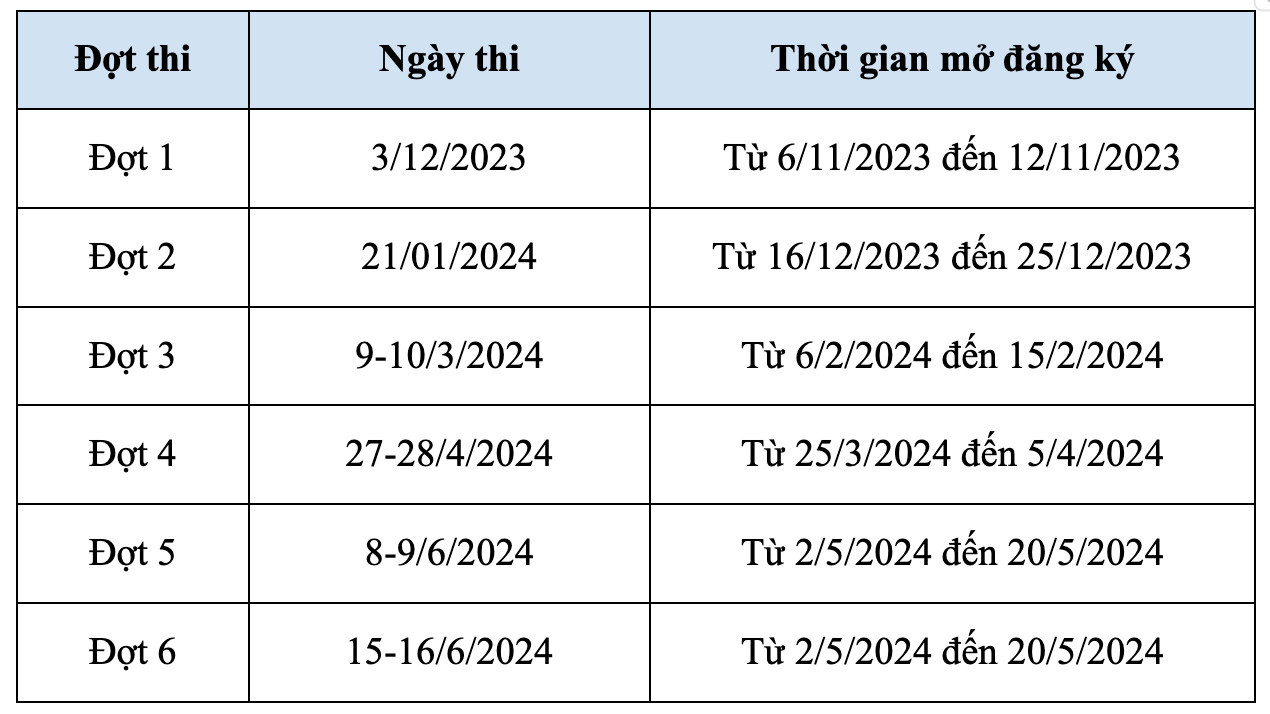 Kỳ thi đánh giá tư duy của Đại học Bách khoa Hà Nội .jpeg