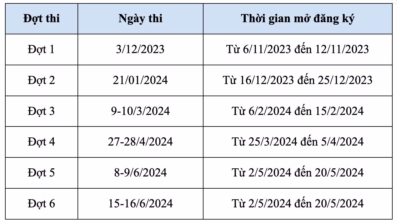 Kỳ thi đánh giá tư duy của Đại học Bách khoa Hà Nội .jpeg