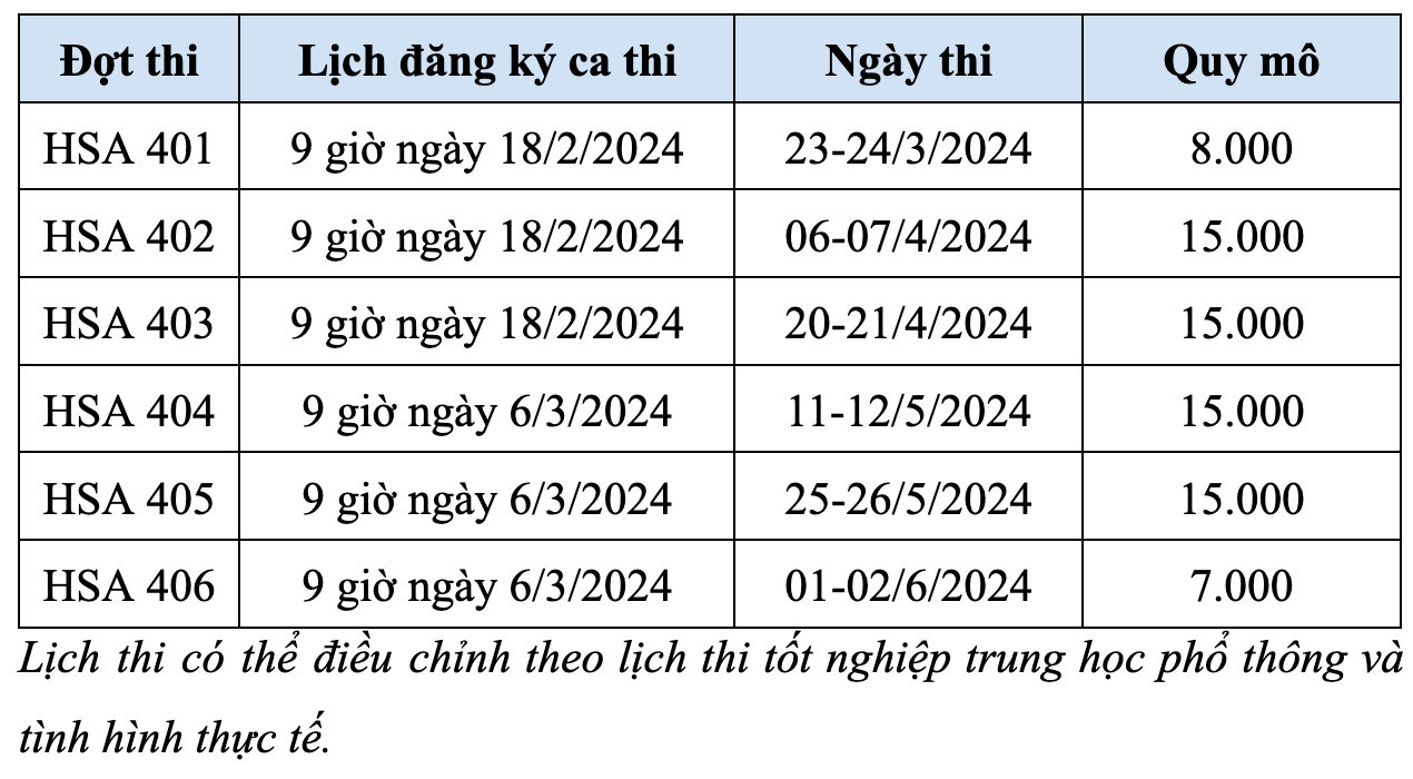 Kỳ thi đánh giá năng lực của Đại học Quốc gia Hà Nội .jpeg