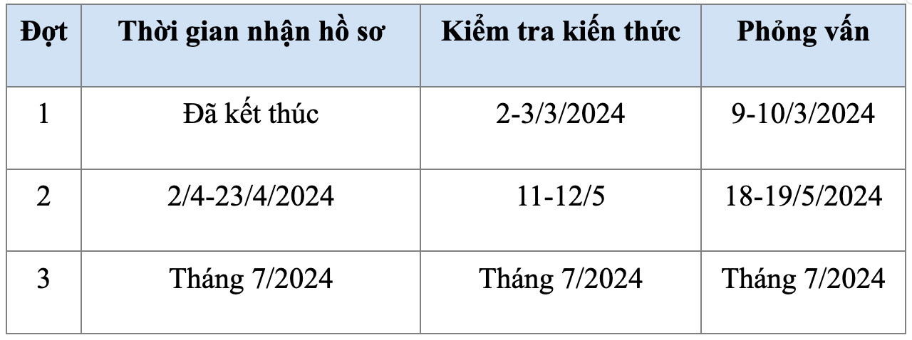 Kỳ thi của trường Đại học Khoa học và Công nghệ Hà Nội, Đại học Việt - Pháp .jpeg