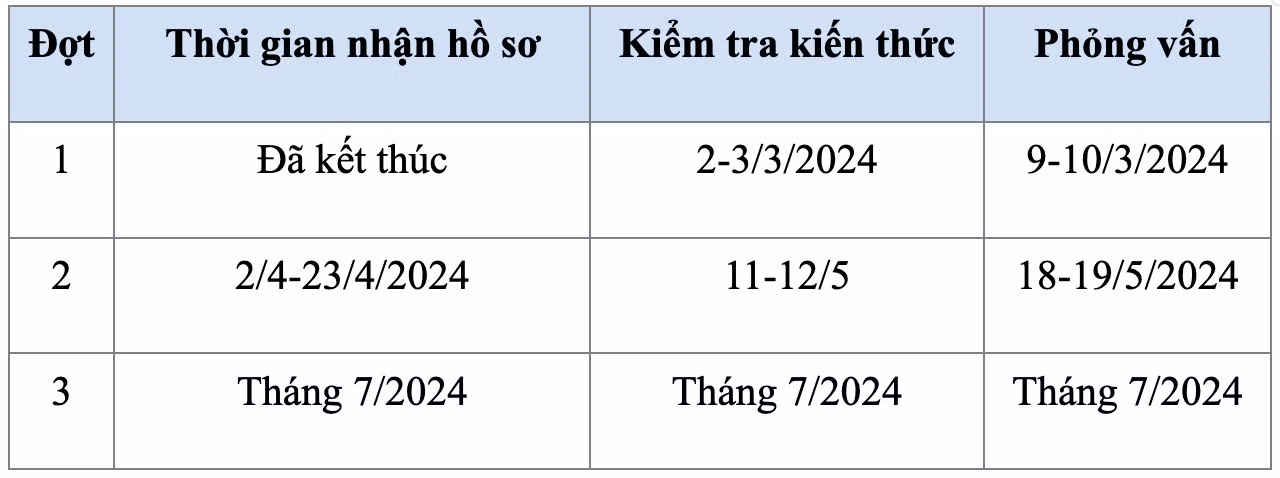 Kỳ thi của trường Đại học Khoa học và Công nghệ Hà Nội, Đại học Việt - Pháp .jpeg