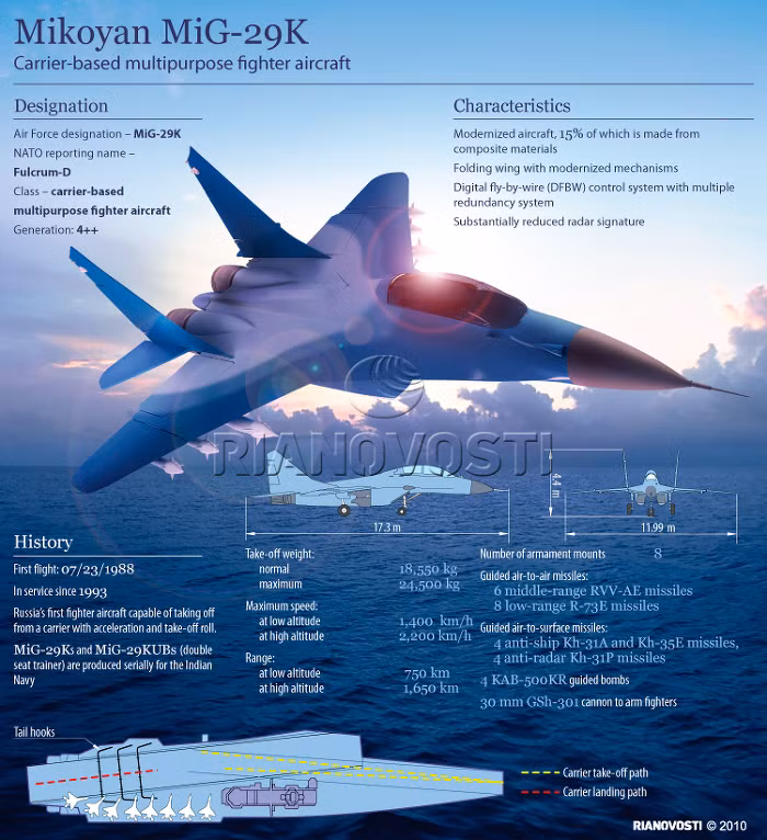 MiG-29K