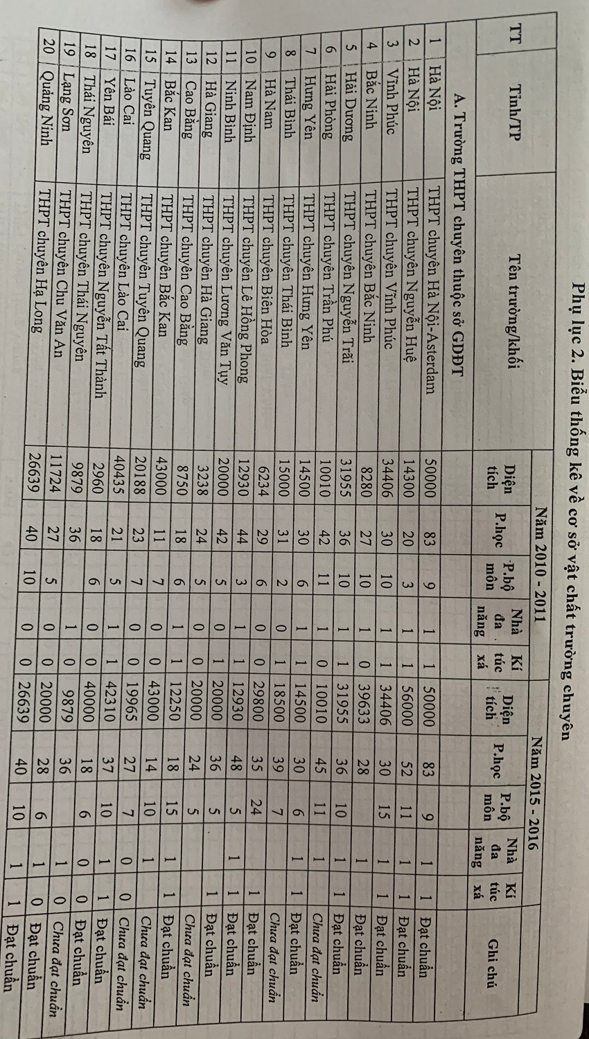 Đến năm học 2015-2016 đã có 47/75 (tỉ lệ 62,6%) trường chuyên đạt chuẩn quốc gia. (Ảnh tư liệu)