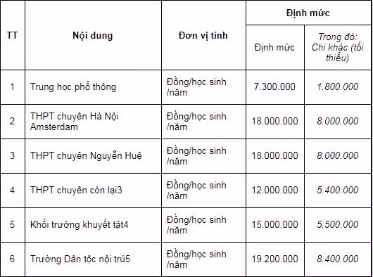 Nghị quyết 13/2016/NQ-HĐND về phân cấp nguồn thu, nhiệm vụ chi giữa các cấp ngân sách; tỷ lệ phần trăm phân chia nguồn thu giữa các cấp ngân sách và định mức phân bổ chi ngân sách thành phố Hà Nội giai đoạn 2017-2020 (ảnh chụp màn hình)