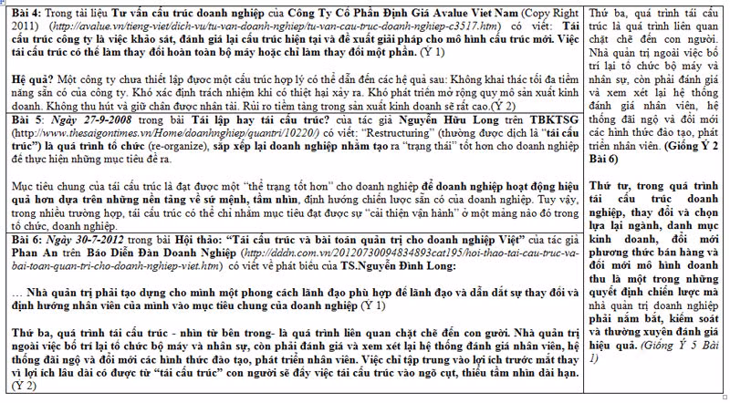 >> Chùm ảnh: Sinh viên Hà Nội dự khóa tu “Khoảng lặng cuộc sống” >> Sự thật về các bảng xếp hạng Đại học thế giới, Việt Nam xấu hổ