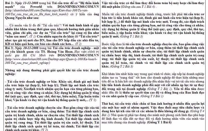 >> Chùm ảnh: Sinh viên Hà Nội dự khóa tu “Khoảng lặng cuộc sống” >> Sự thật về các bảng xếp hạng Đại học thế giới, Việt Nam xấu hổ
