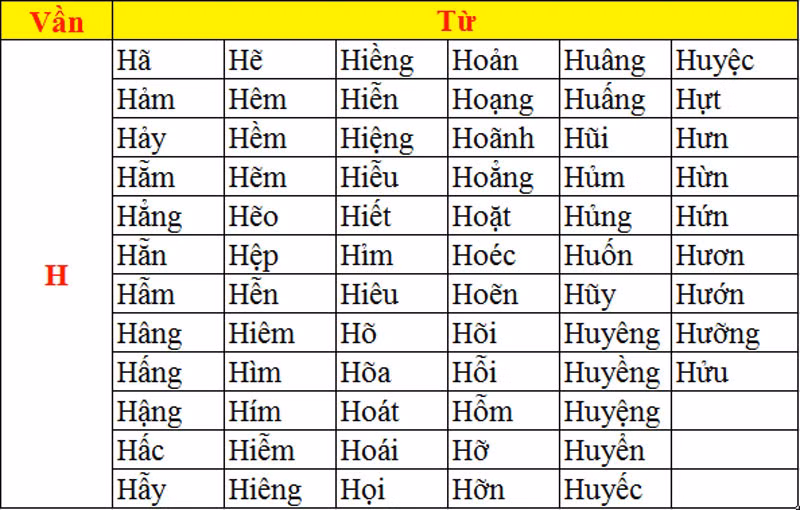 Bất ngờ với những từ không dùng trong tiếng Việt