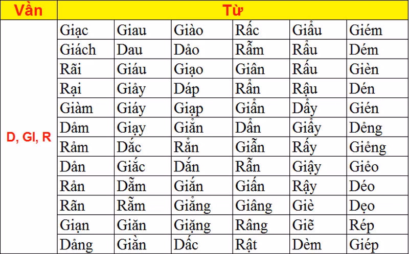 >> CHÙM ẢNH NÉT CHỮ TUYỆT ĐẸP CỦA HỌC SINH TIỂU HỌC >> NHỮNG BÀI VĂN LẠ KHIẾN CƯ DÂN MẠNG PHÁT SỐT
