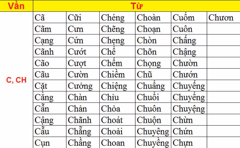 >> CHÙM ẢNH NÉT CHỮ TUYỆT ĐẸP CỦA HỌC SINH TIỂU HỌC >> NHỮNG BÀI VĂN LẠ KHIẾN CƯ DÂN MẠNG PHÁT SỐT