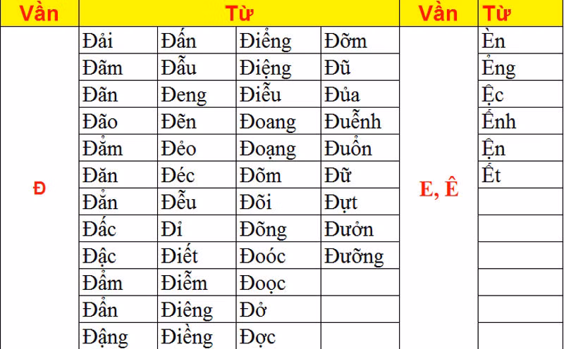 >> CHÙM ẢNH NÉT CHỮ TUYỆT ĐẸP CỦA HỌC SINH TIỂU HỌC >> NHỮNG BÀI VĂN LẠ KHIẾN CƯ DÂN MẠNG PHÁT SỐT