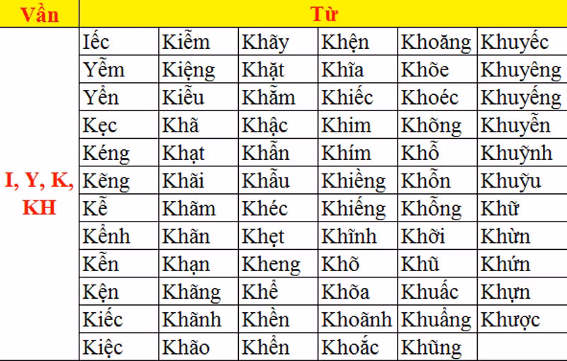 >> CHÙM ẢNH NÉT CHỮ TUYỆT ĐẸP CỦA HỌC SINH TIỂU HỌC >> NHỮNG BÀI VĂN LẠ KHIẾN CƯ DÂN MẠNG PHÁT SỐT