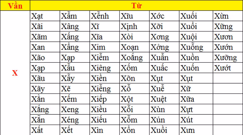 >> CHÙM ẢNH NÉT CHỮ TUYỆT ĐẸP CỦA HỌC SINH TIỂU HỌC >> NHỮNG BÀI VĂN LẠ KHIẾN CƯ DÂN MẠNG PHÁT SỐT