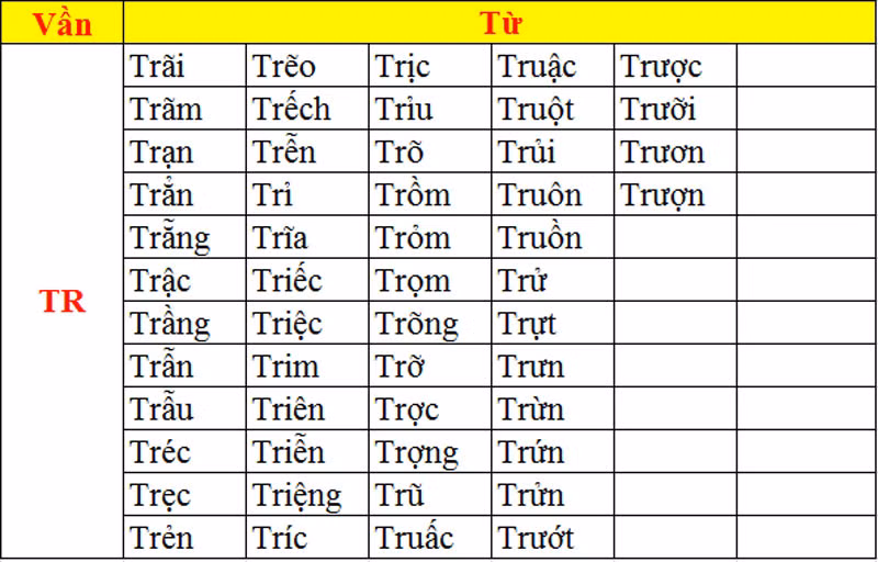 >> CHÙM ẢNH NÉT CHỮ TUYỆT ĐẸP CỦA HỌC SINH TIỂU HỌC >> NHỮNG BÀI VĂN LẠ KHIẾN CƯ DÂN MẠNG PHÁT SỐT