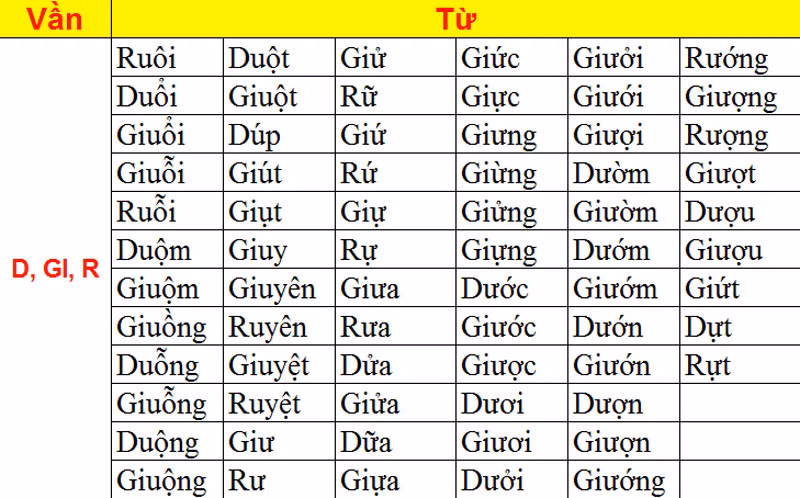 >> CHÙM ẢNH NÉT CHỮ TUYỆT ĐẸP CỦA HỌC SINH TIỂU HỌC >> NHỮNG BÀI VĂN LẠ KHIẾN CƯ DÂN MẠNG PHÁT SỐT